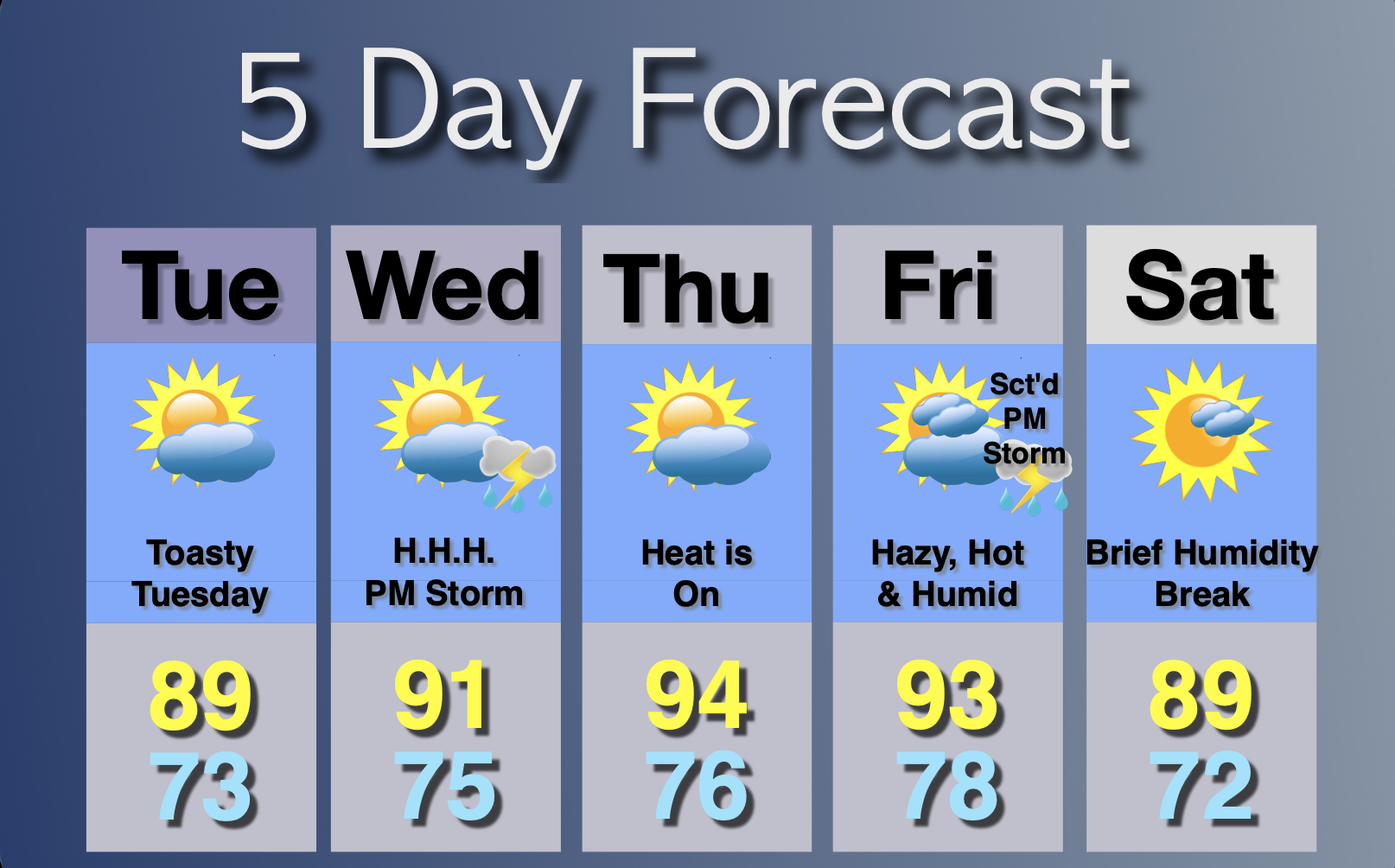 Extended Forecast